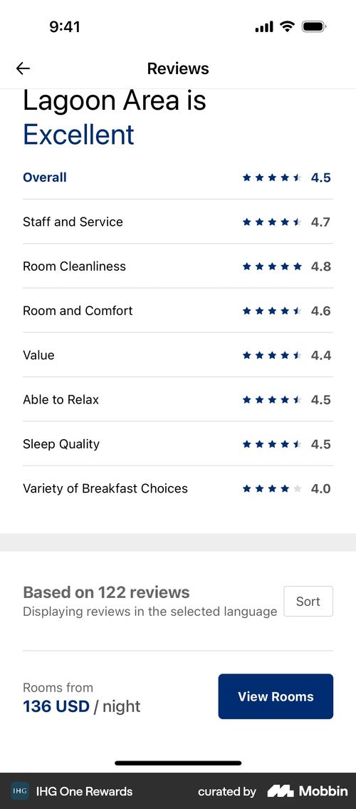 IHG Hotels & Rewards