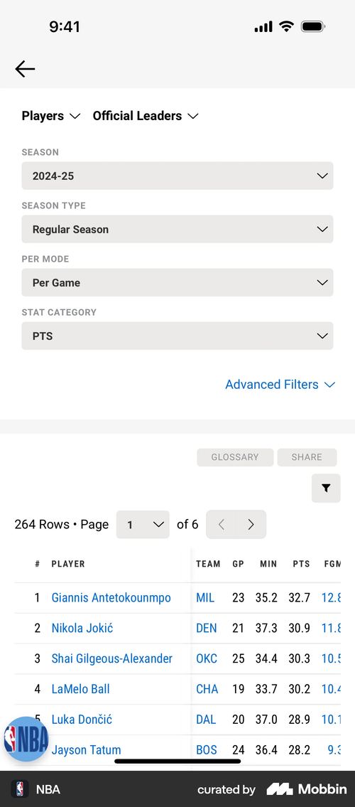 NBA