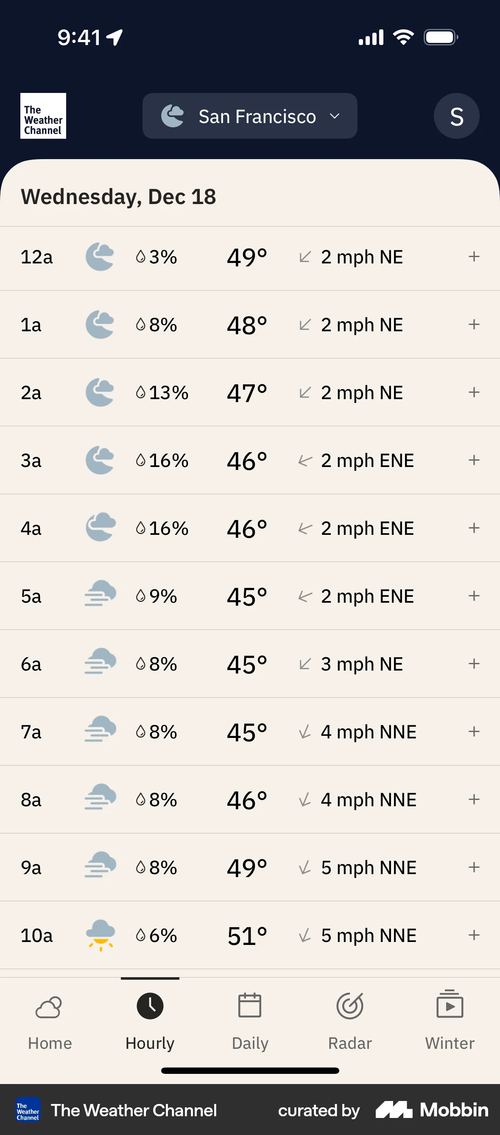 The Weather Channel