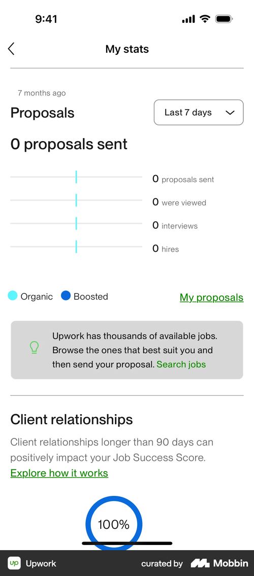 Upwork